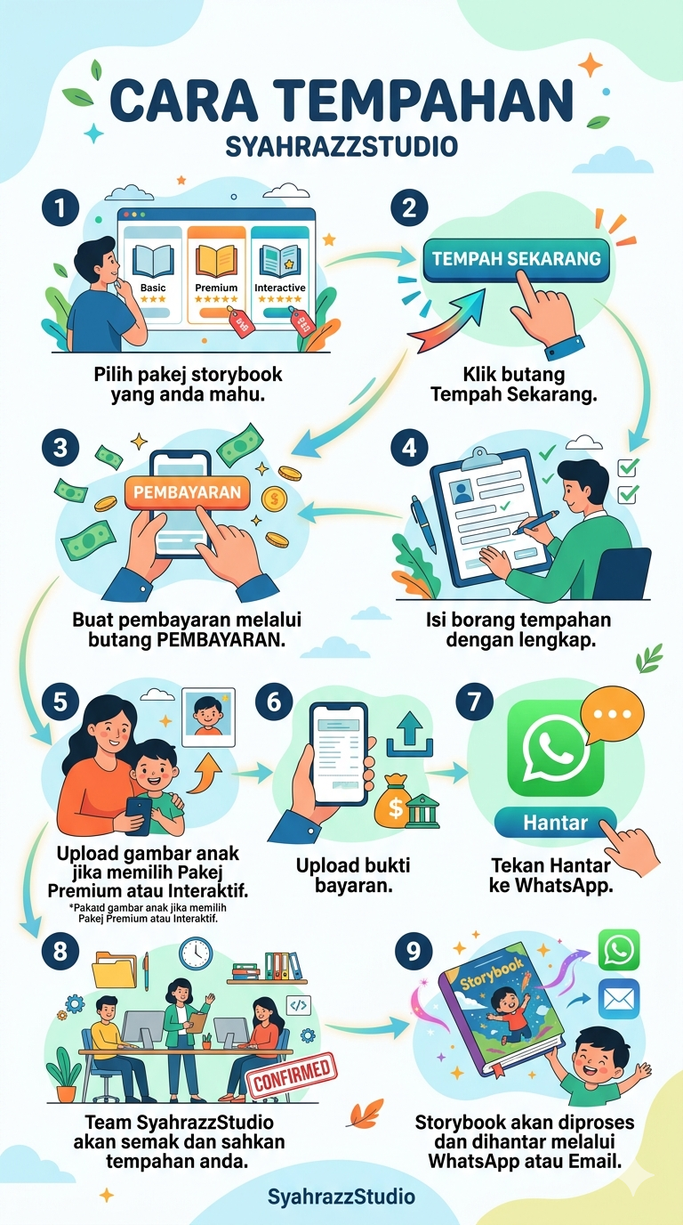 Contoh Storybook SyahrazzStudio